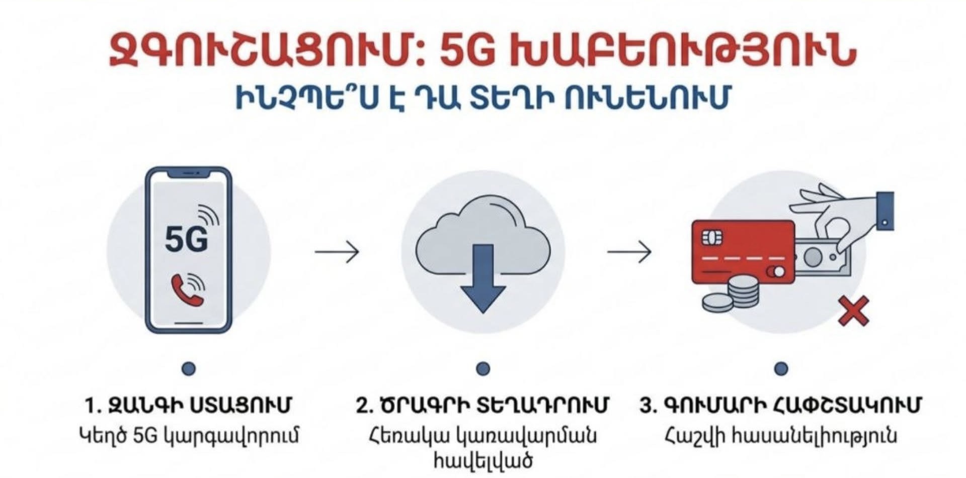«5G կապի» թարմացման անվան տակ տարվող հեռախոսազրույցները ընդհատեք