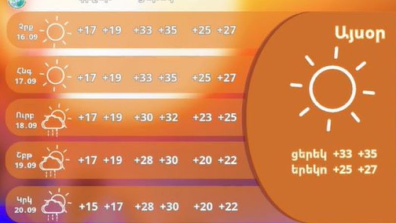 Առաջիկա օրերին սպասվող եղանակային կանխատեսումներ