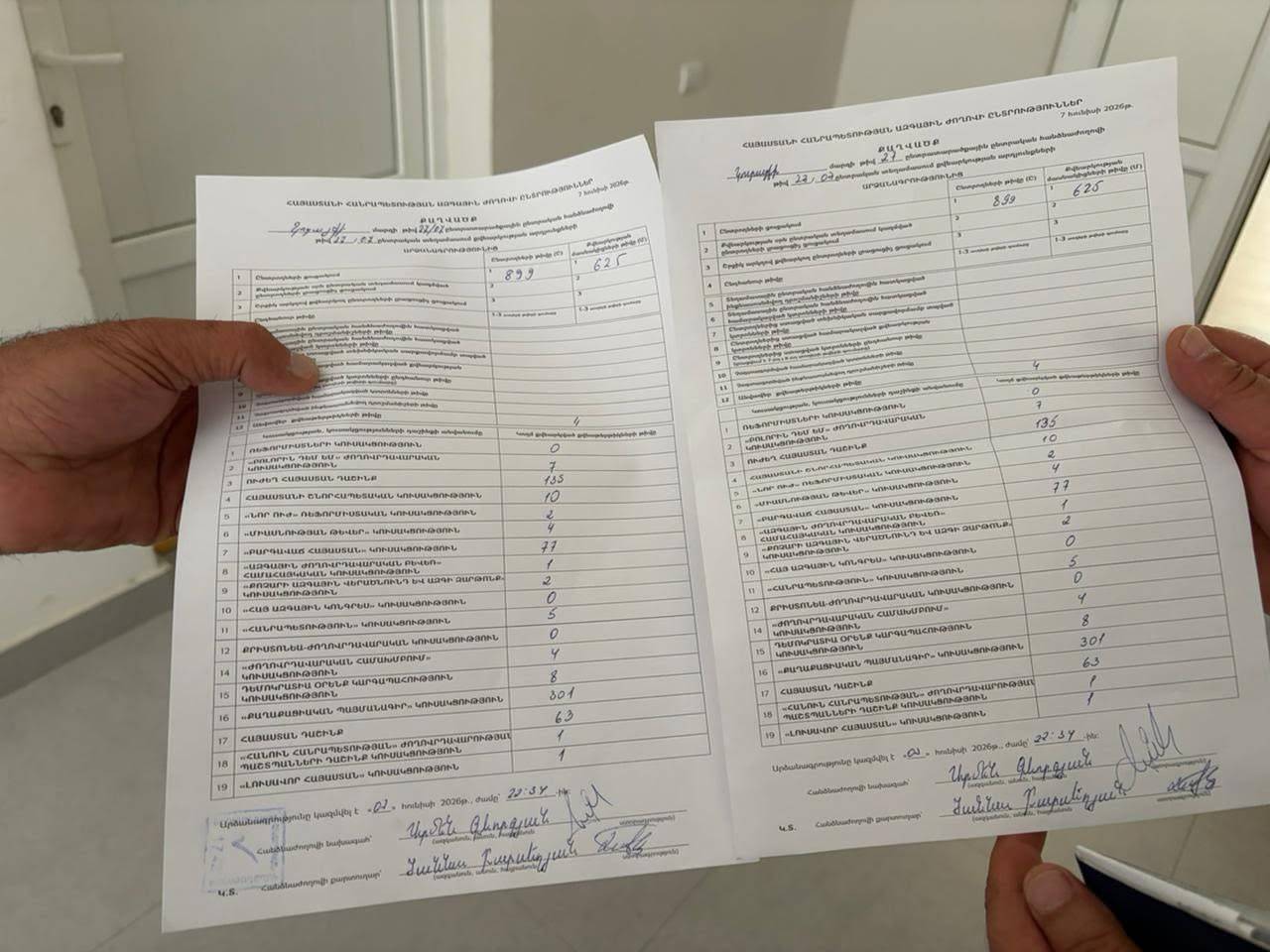 77 ձայնի փոխարեն՝ 1 ձայն. ԿԸՀ-ն անհամապատասխան տվյալներ է հրապարակել. Իվետա Տոնոյան